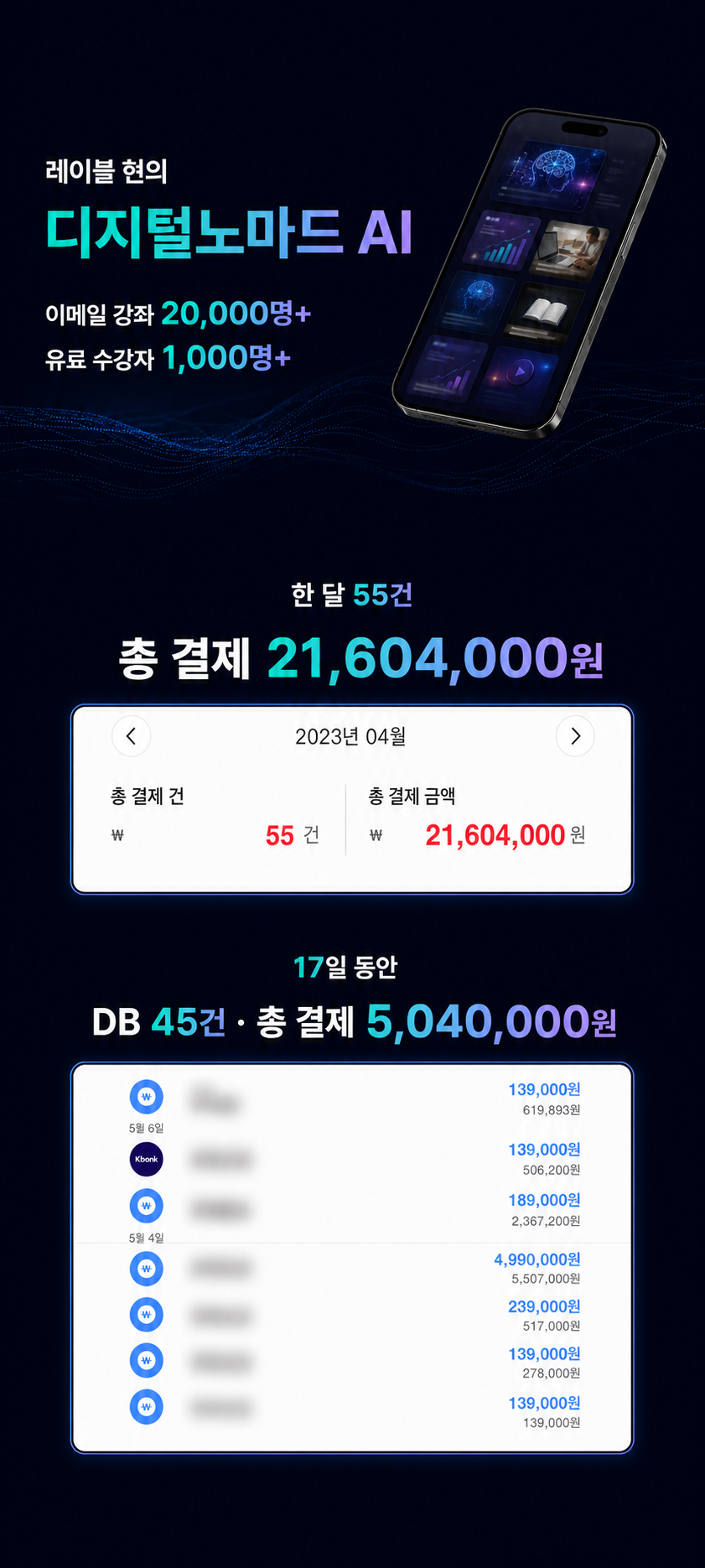 디지털노마드 AI 운영 기록