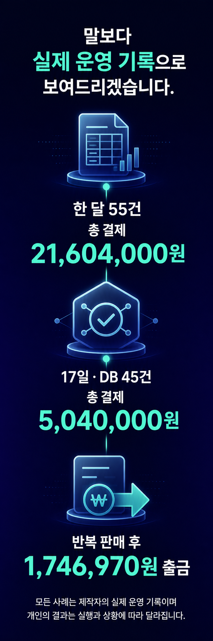 제작자의 실제 운영 기록