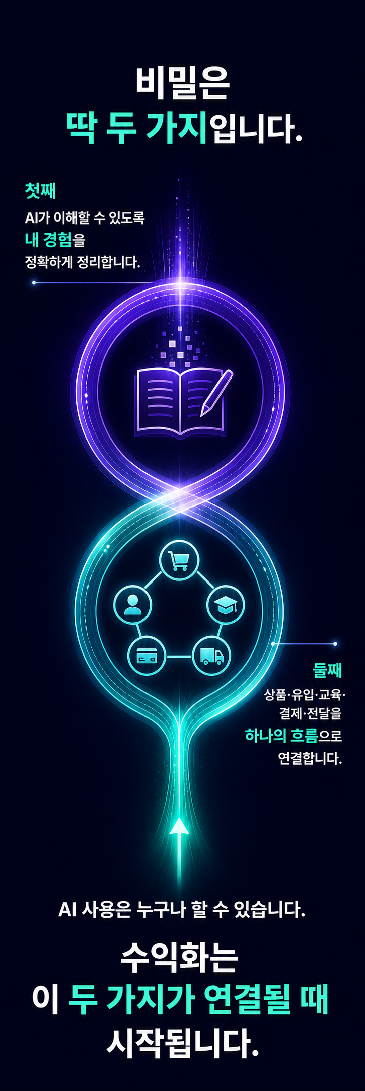 AI 실행과 수익화 구조의 연결
