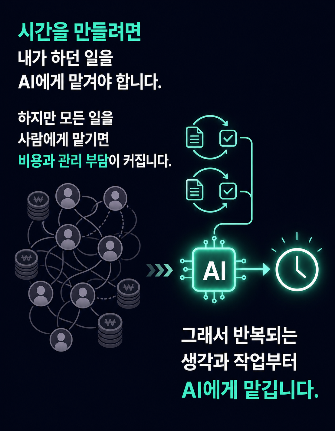 반복 업무를 AI에 맡기는 구조