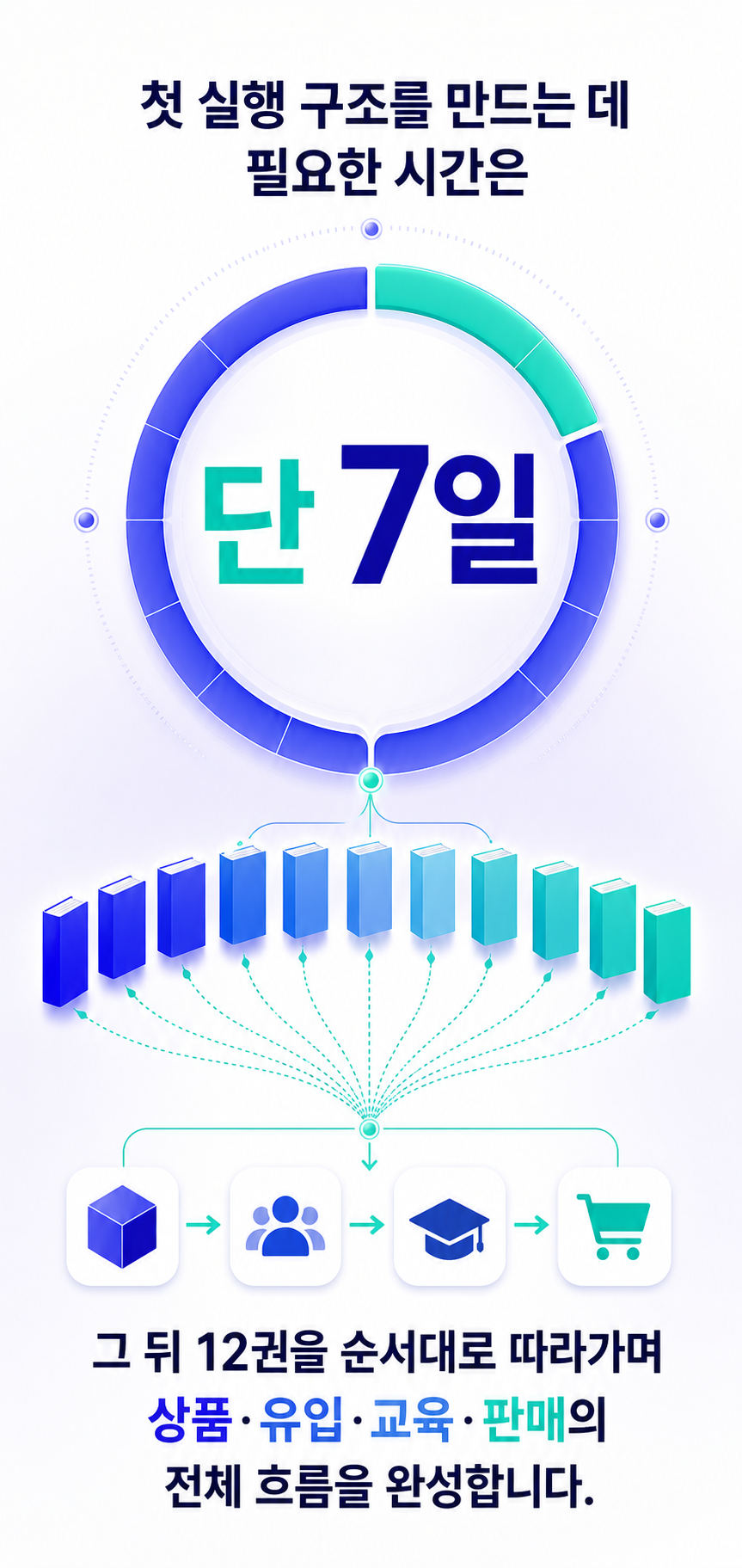 7일 실행 구조