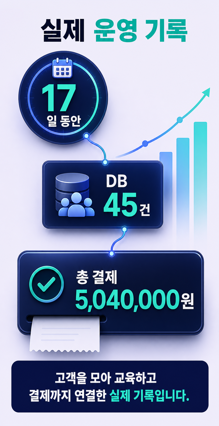 17일 운영 기록