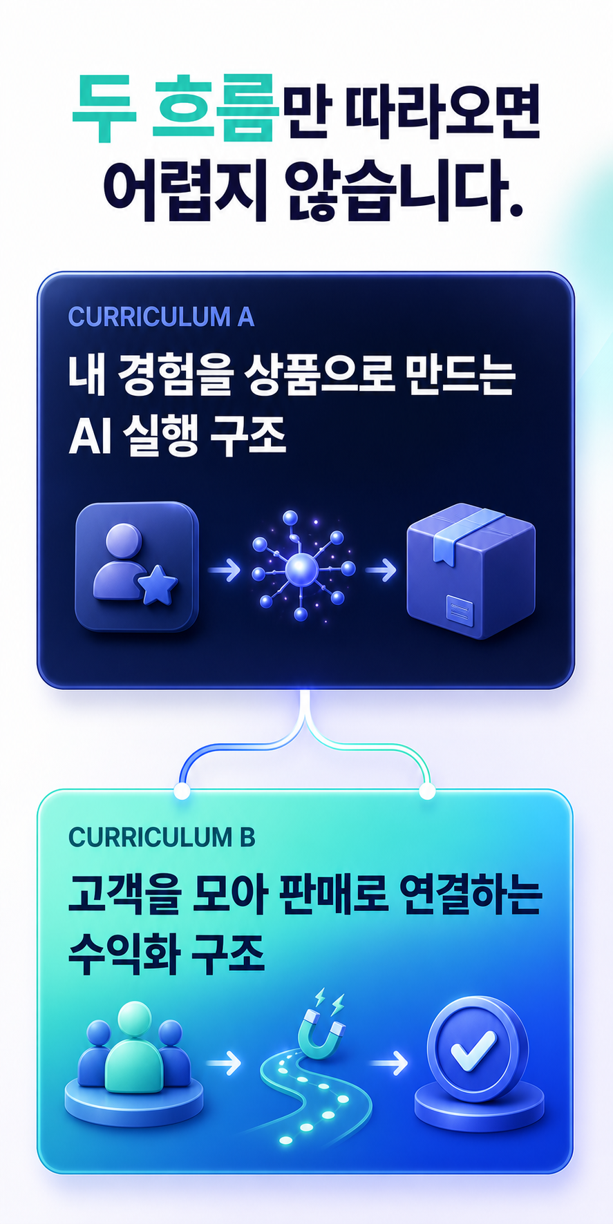 AI 실행 구조와 수익화 구조 커리큘럼