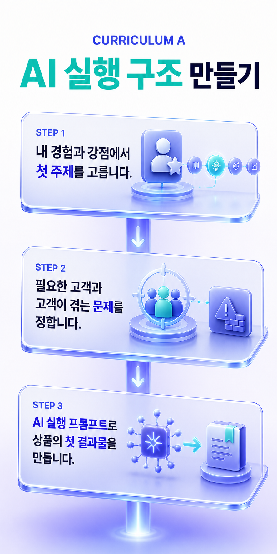 AI 실행 구조 커리큘럼