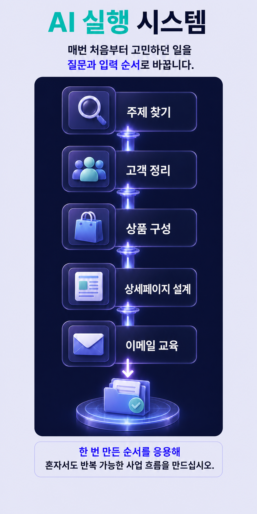 반복 가능한 AI 실행 시스템