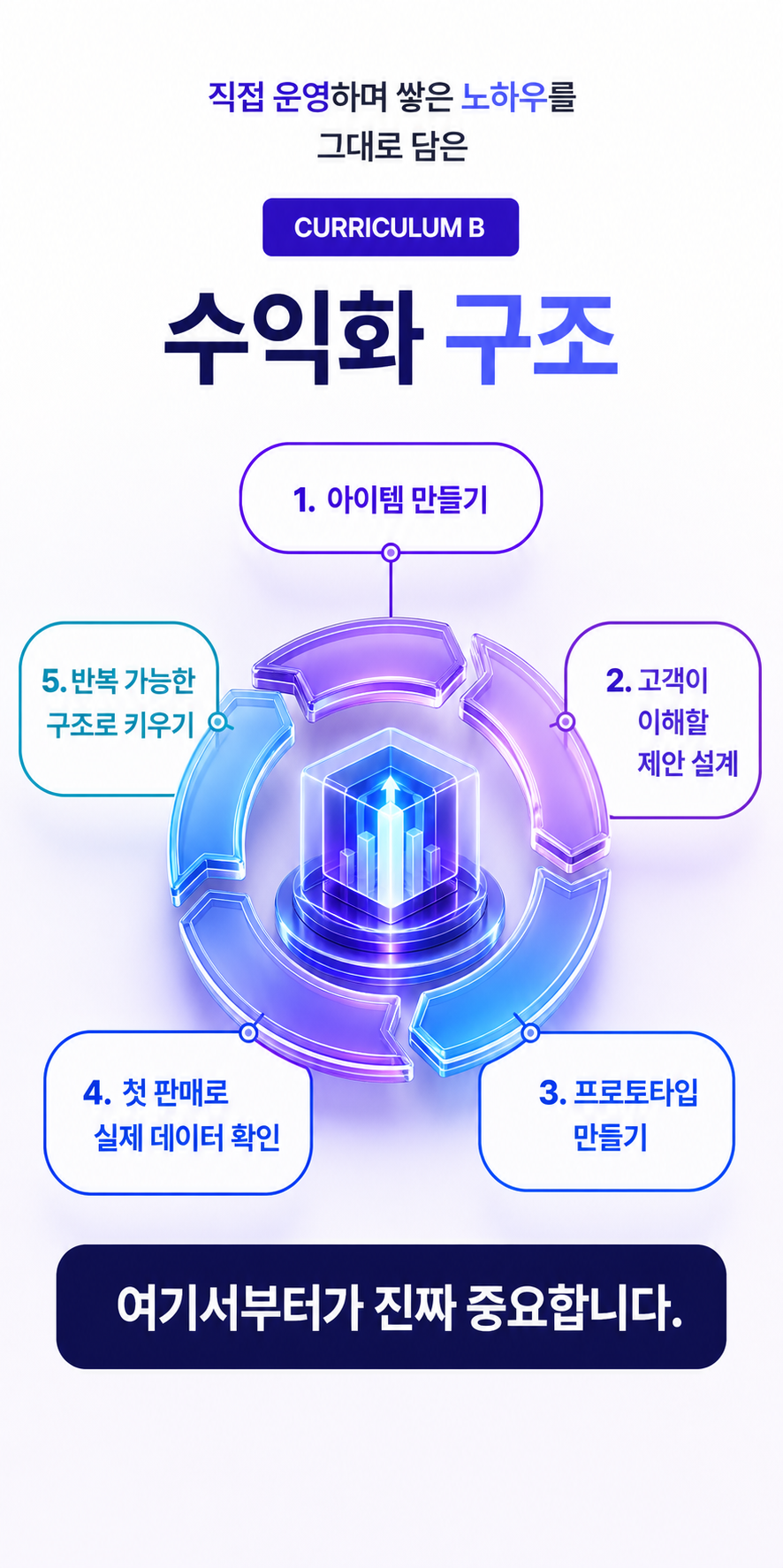 수익화 구조 커리큘럼