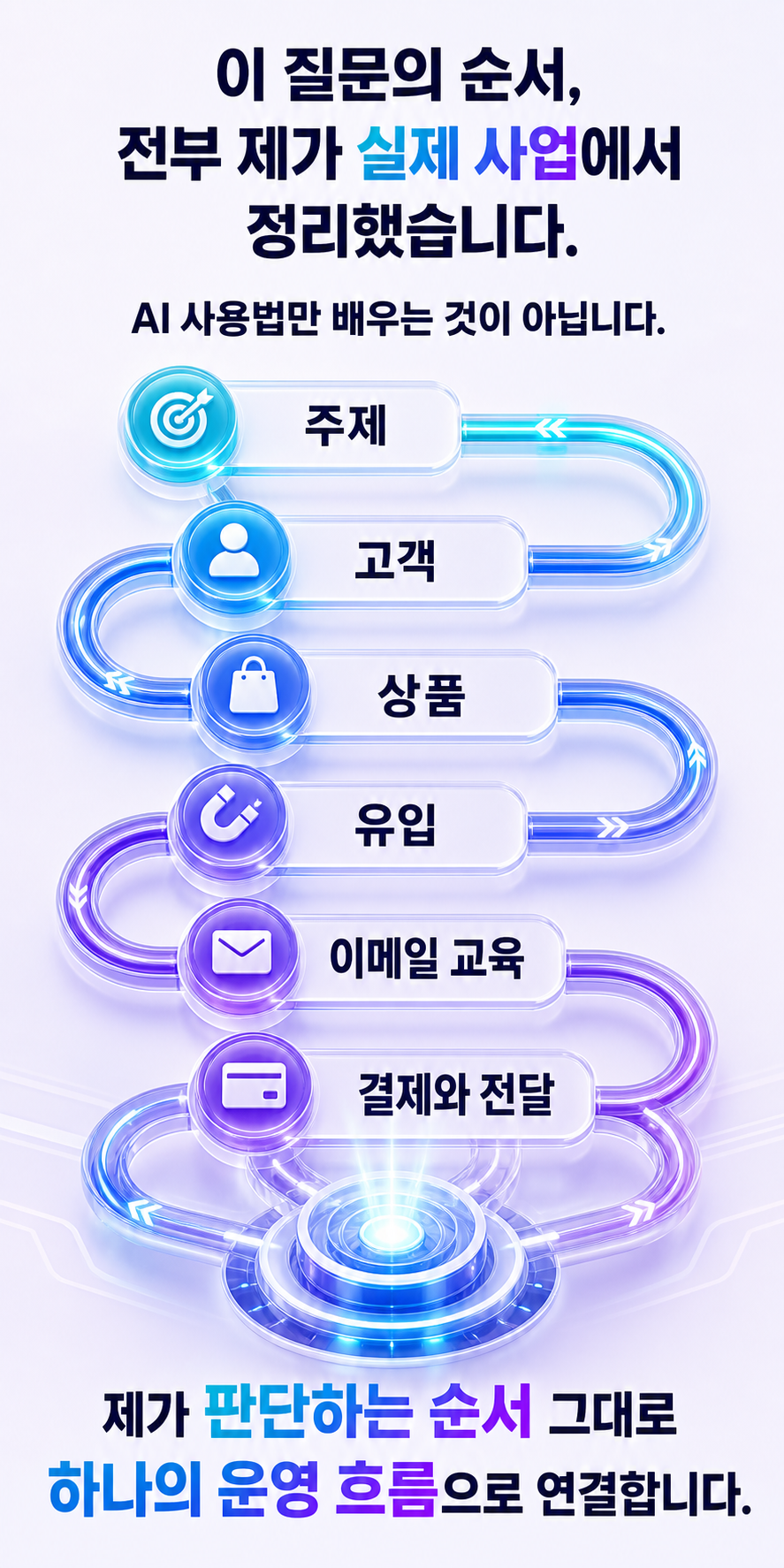 실제 사업 판단 순서