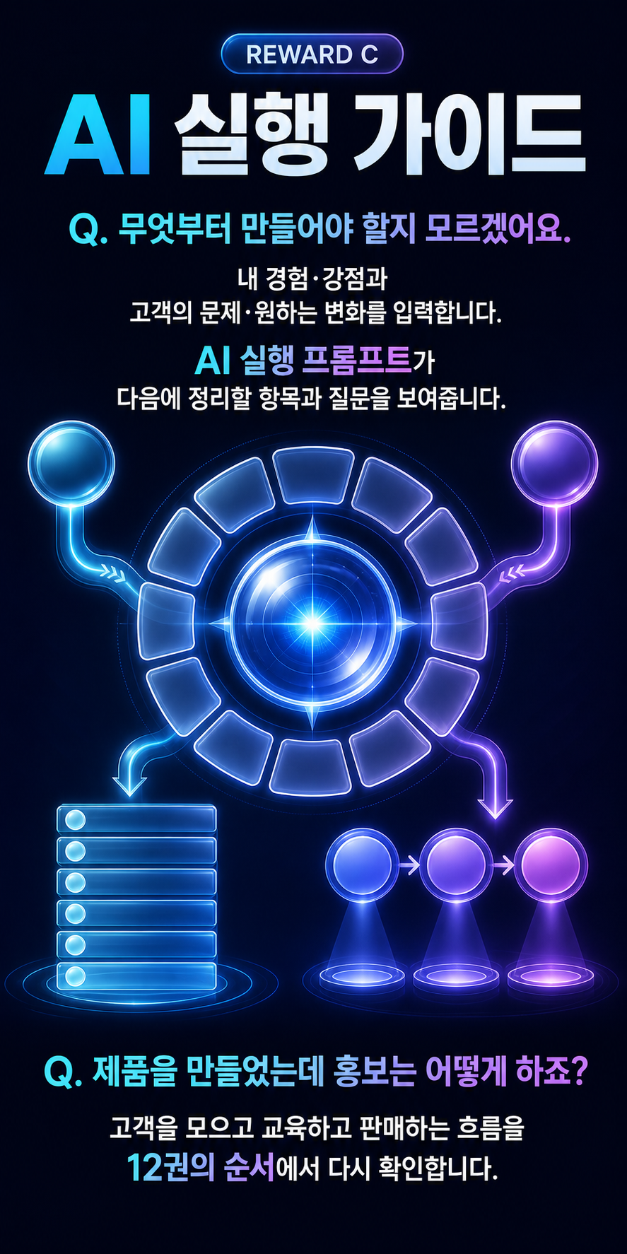 AI 실행 가이드 문답
