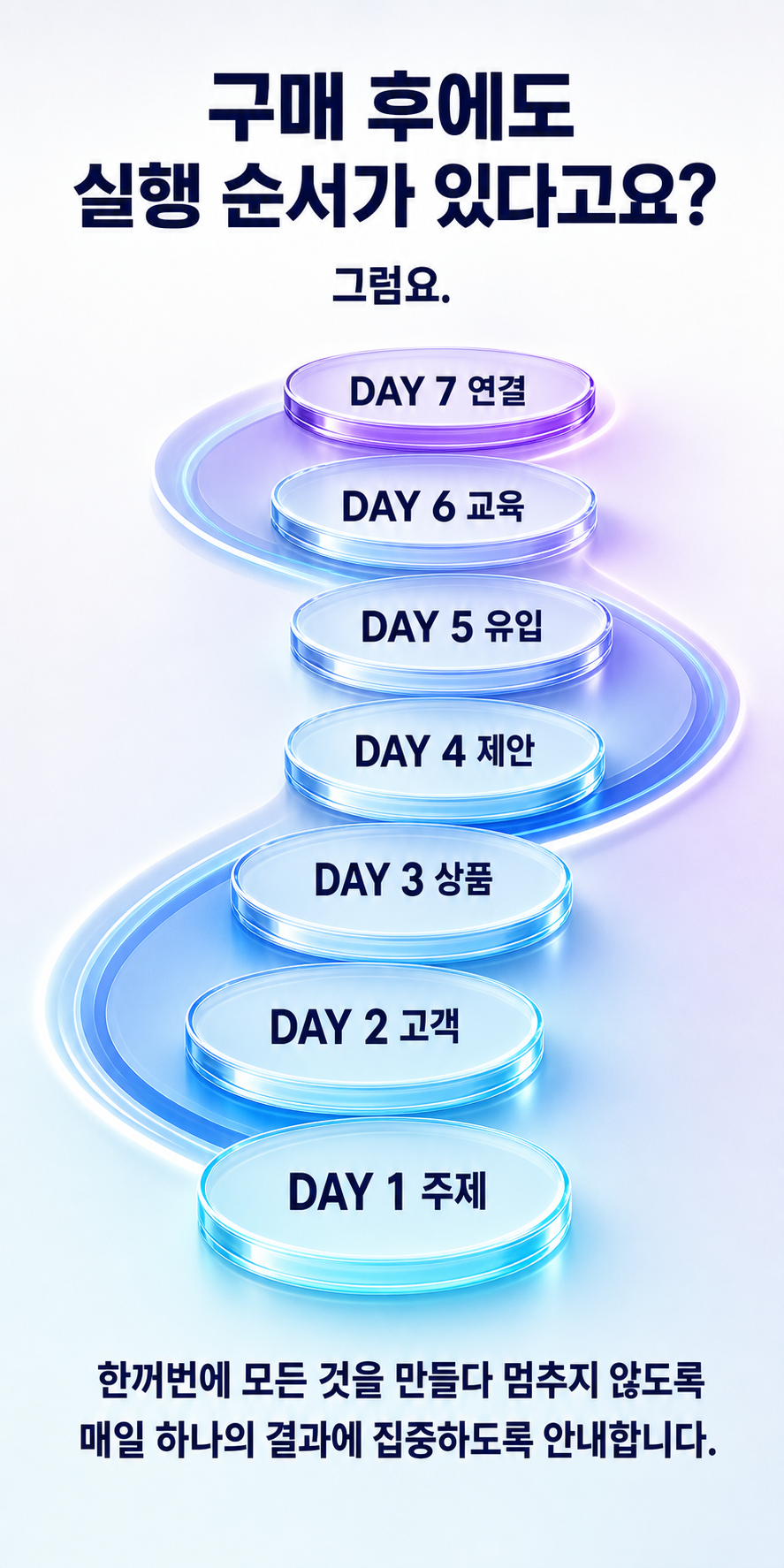 구매 뒤 7일 실행 순서